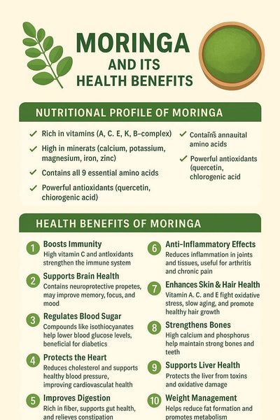 Moringa Dietary Nutritional Powder